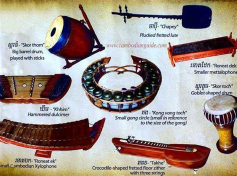 kongvong instrument drawing.